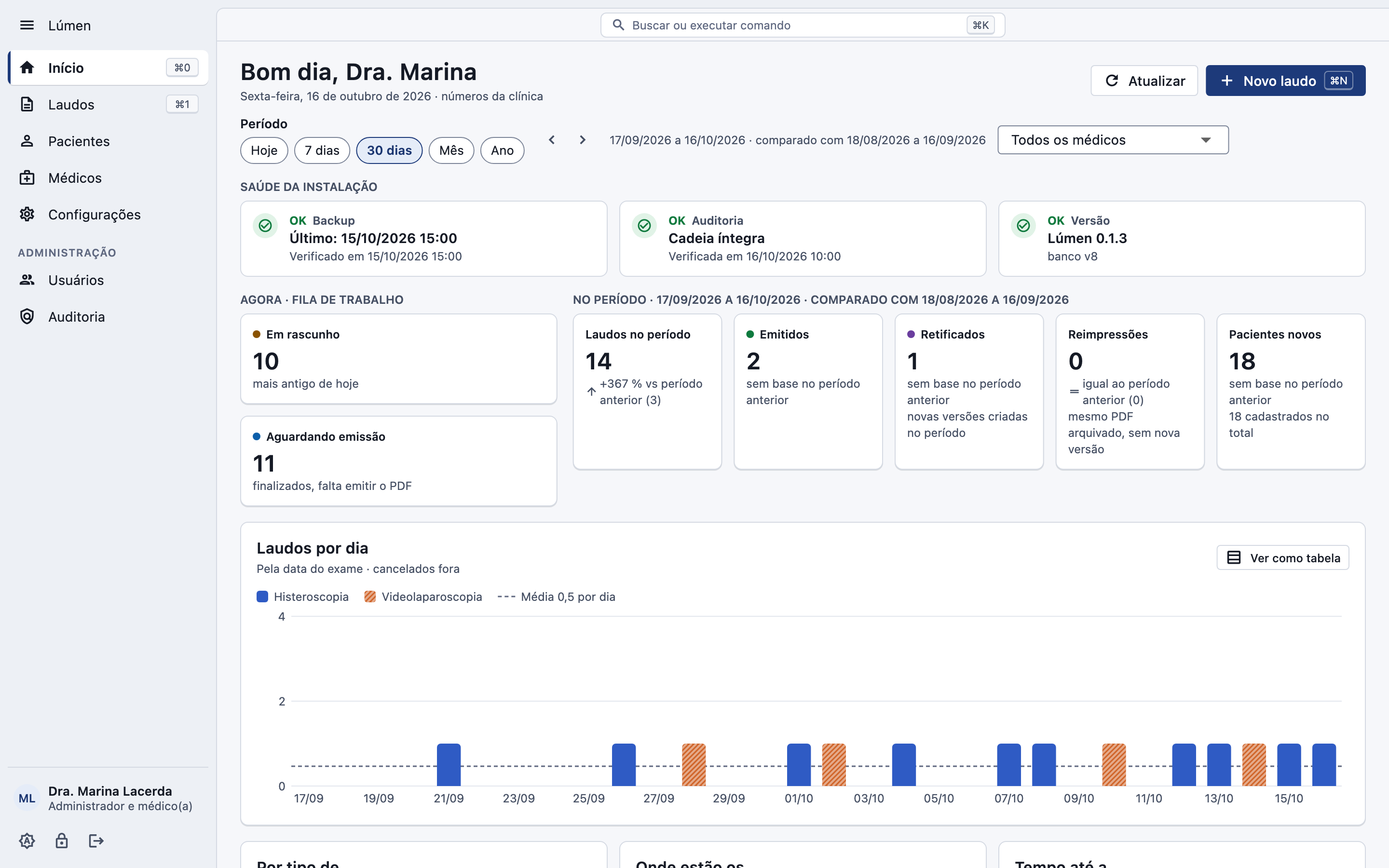 Tela Início no tema claro com os números do período, a fila de trabalho e o estado do backup